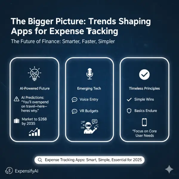 The Bigger Picture: Trends Shaping Apps for Expense Tracking Free