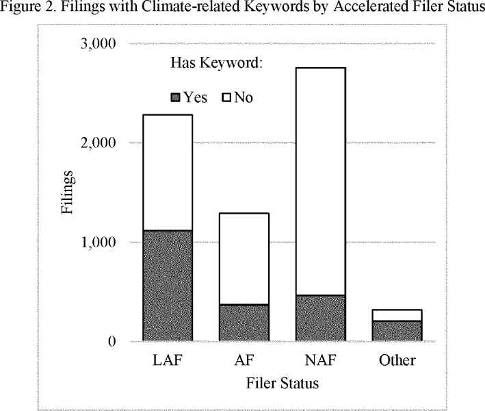 The Enhancement And Standardization Of Climate-Related Disclosures For Investors