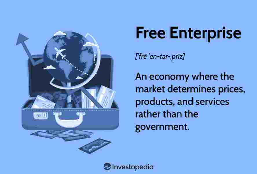 How Has The Free Enterprise System Contributed To Technological Innovation How Has The Free Enterprise System Contributed To Technological Innovation
