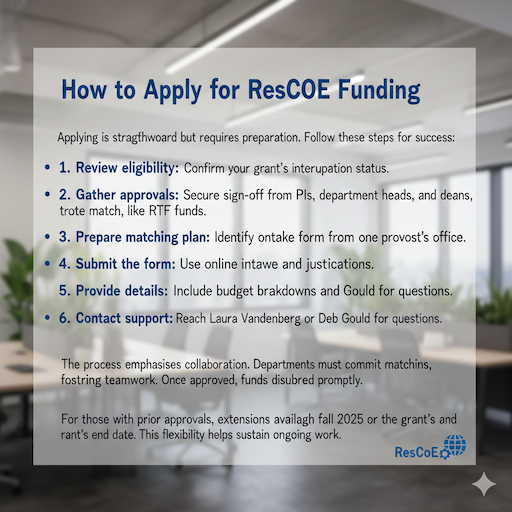 How to Apply for ResCoE Funding