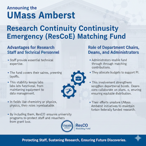 Advantages for Research Staff and Technical Personnel