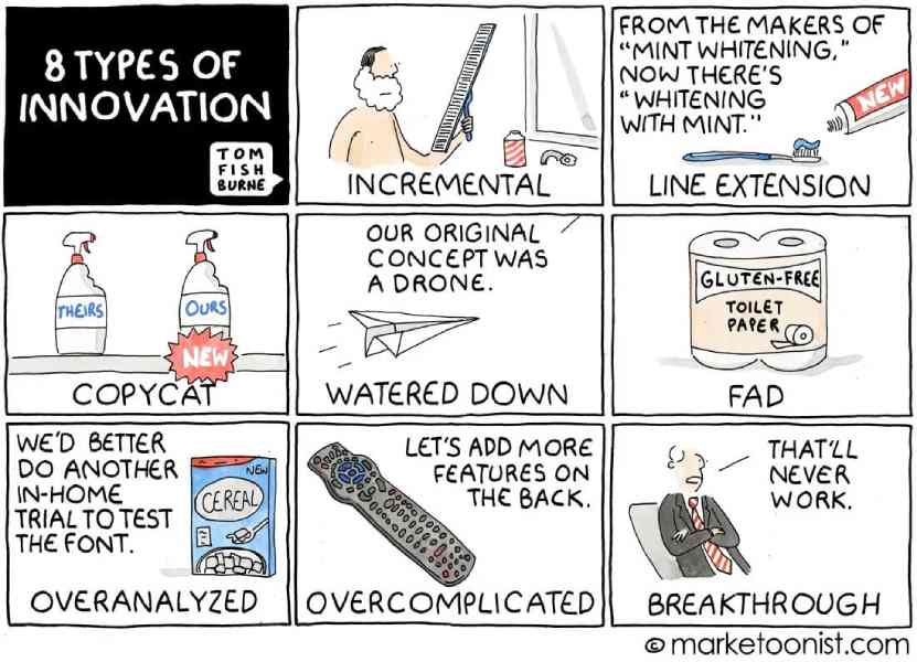 Which Of The Following Are Forms Of Innovation: Easy Guide to Main Types :Which Of The Following Are Forms Of Innovation